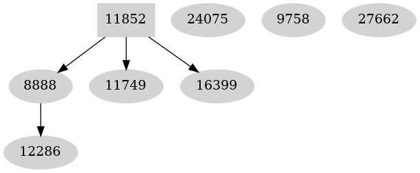 Dependency graph