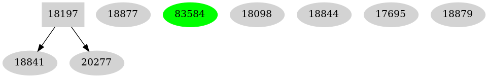 Dependency graph