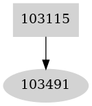 Dependency graph
