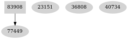 Dependency graph