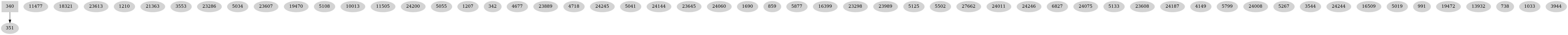 Dependency graph