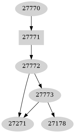 Dependency graph