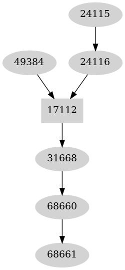 Dependency graph