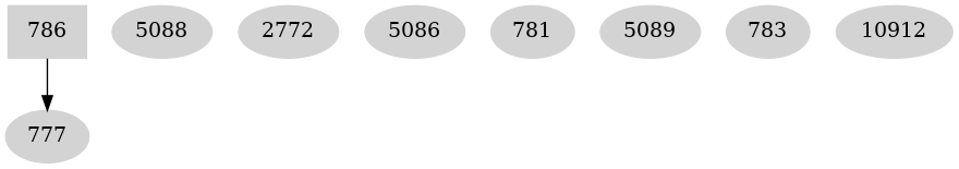 Dependency graph