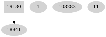 Dependency graph