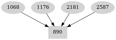 Dependency graph