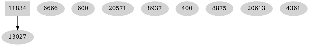Dependency graph
