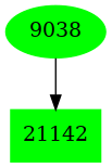 Dependency graph