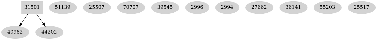Dependency graph
