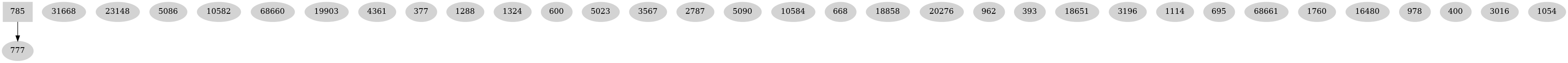 Dependency graph
