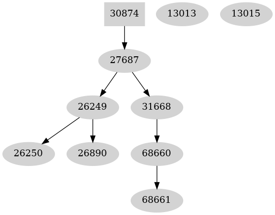Dependency graph