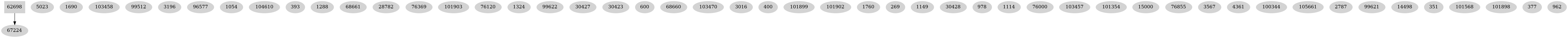 Dependency graph