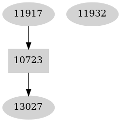 Dependency graph