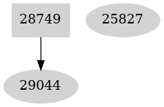 Dependency graph
