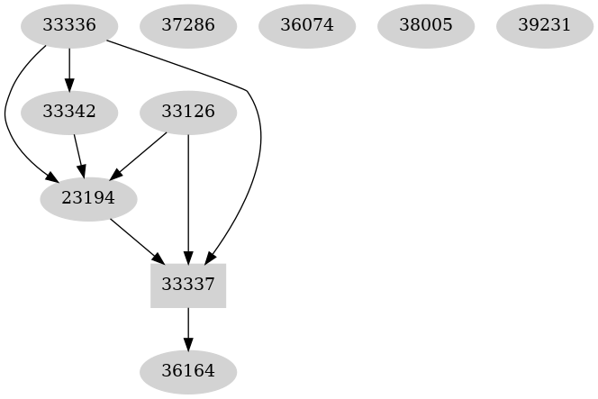 Dependency graph
