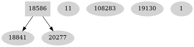 Dependency graph