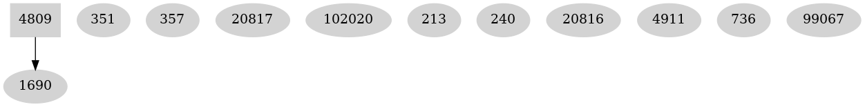 Dependency graph