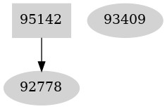 Dependency graph