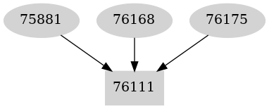 Dependency graph