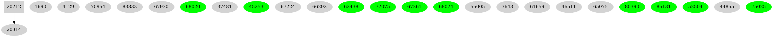 Dependency graph