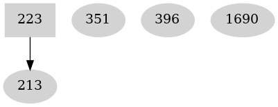 Dependency graph