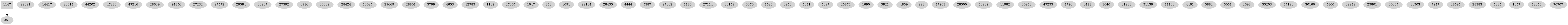 Dependency graph