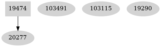 Dependency graph