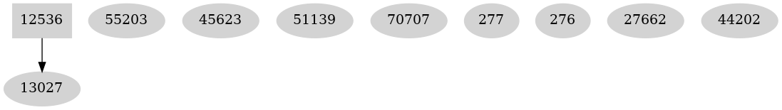 Dependency graph