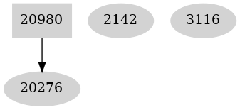 Dependency graph