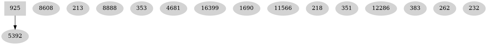 Dependency graph