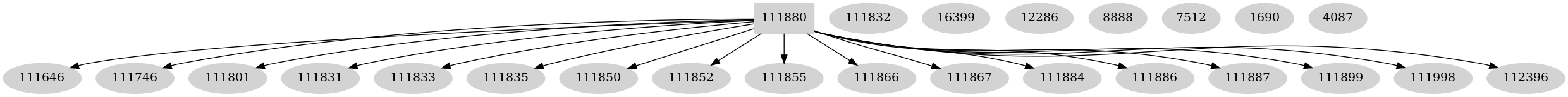 Dependency graph
