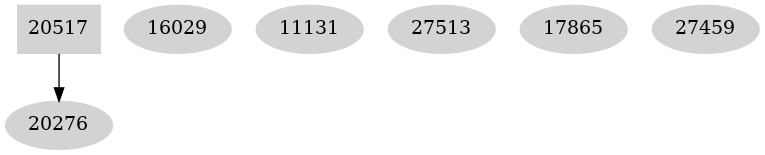 Dependency graph