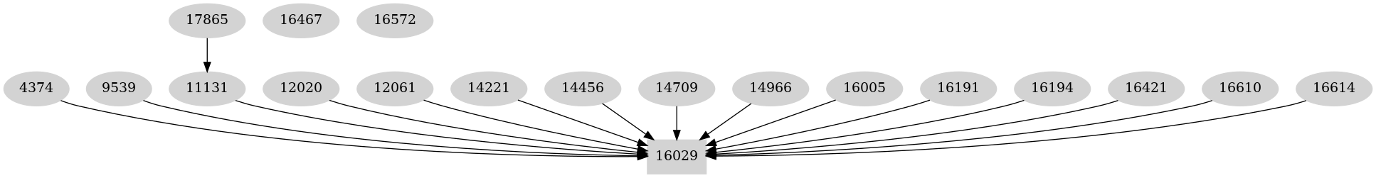 Dependency graph