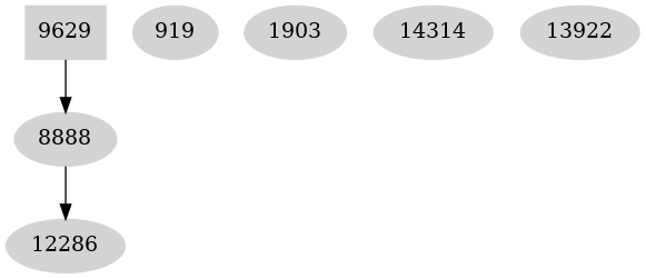 Dependency graph