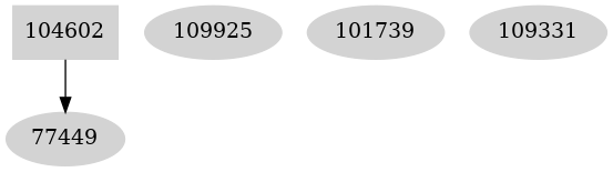 Dependency graph