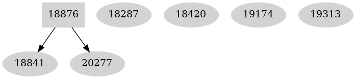 Dependency graph