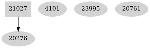 Dependency graph