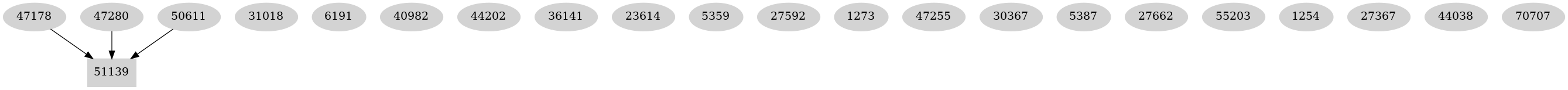 Dependency graph