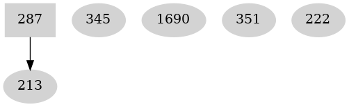 Dependency graph