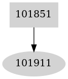 Dependency graph