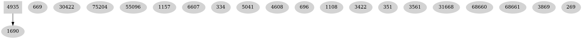Dependency graph